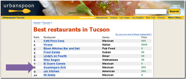 Congrats to Guadalajara Grill for Making the Top 10 on Urbanspoon